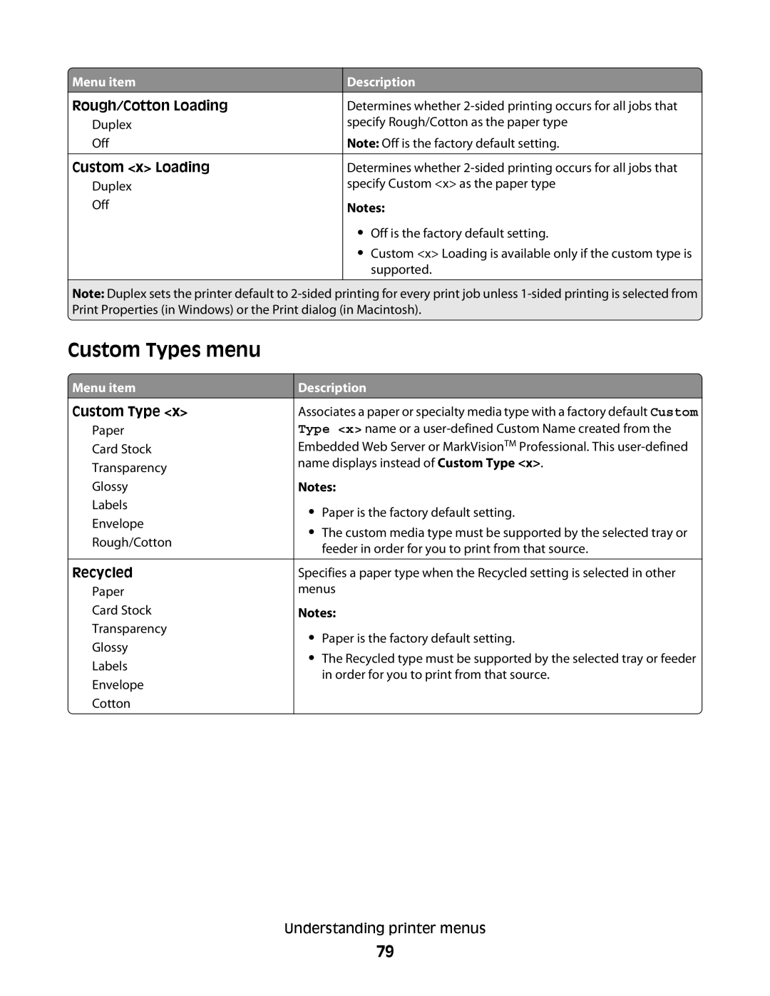 Lexmark C54x Series manual Custom Types menu, Rough/Cotton Loading, Custom x Loading, Recycled 