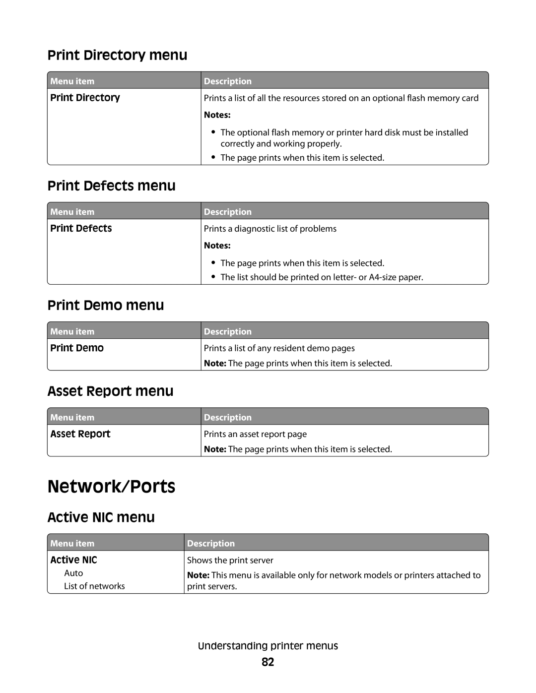 Lexmark C54x Series manual Network/Ports 