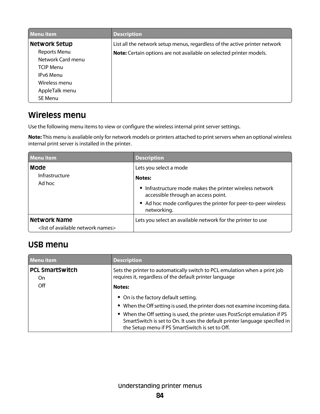 Lexmark C54x Series manual Wireless menu, USB menu, Mode, Network Name 