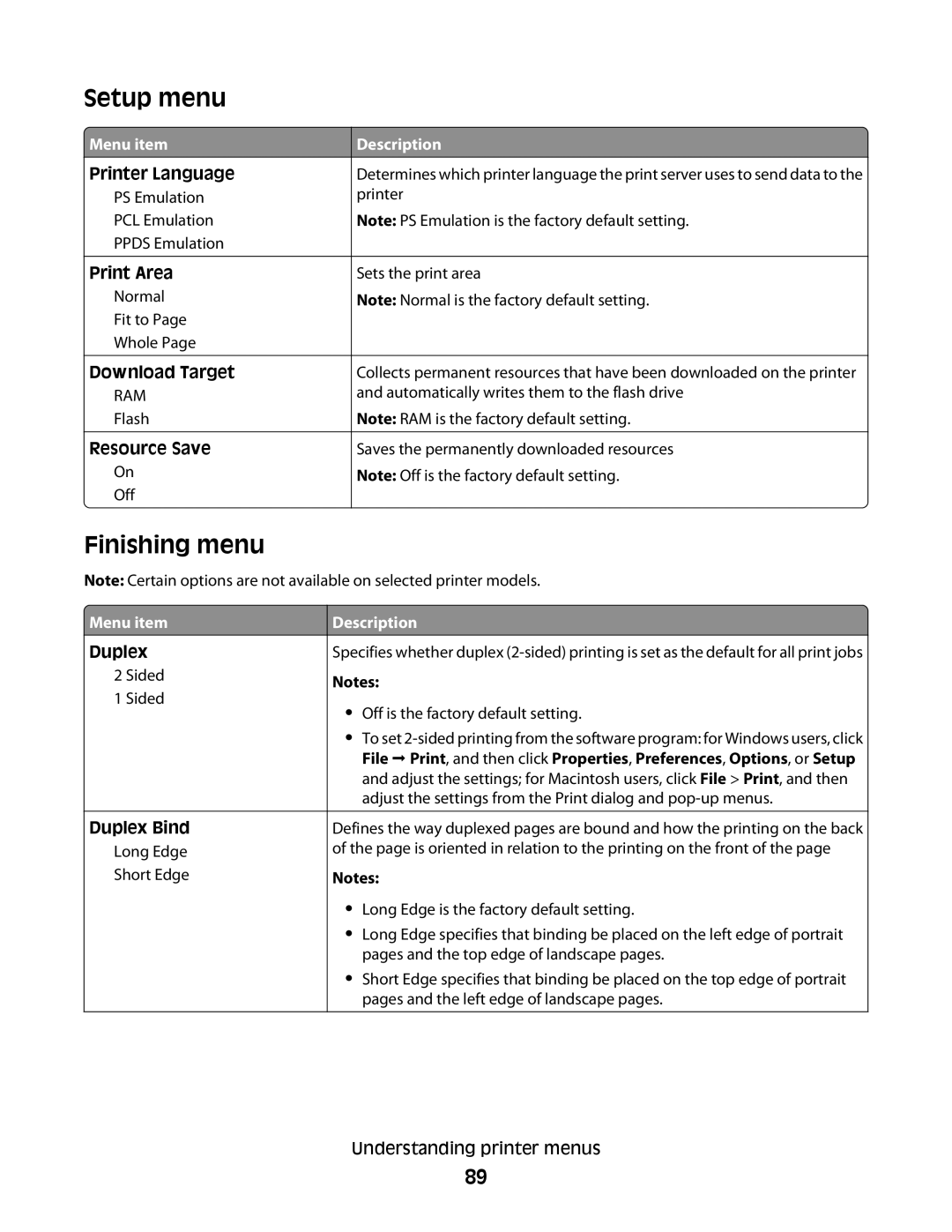 Lexmark C54x Series manual Setup menu, Finishing menu 