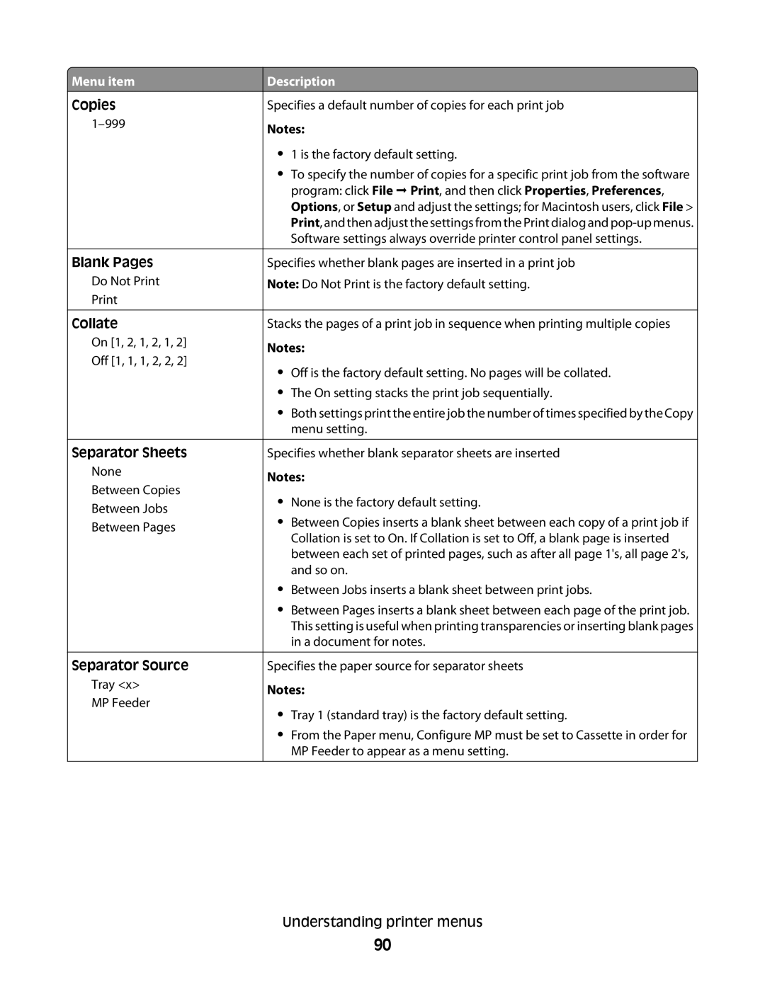 Lexmark C54x Series manual Copies, Blank Pages, Collate, Separator Sheets, Separator Source 