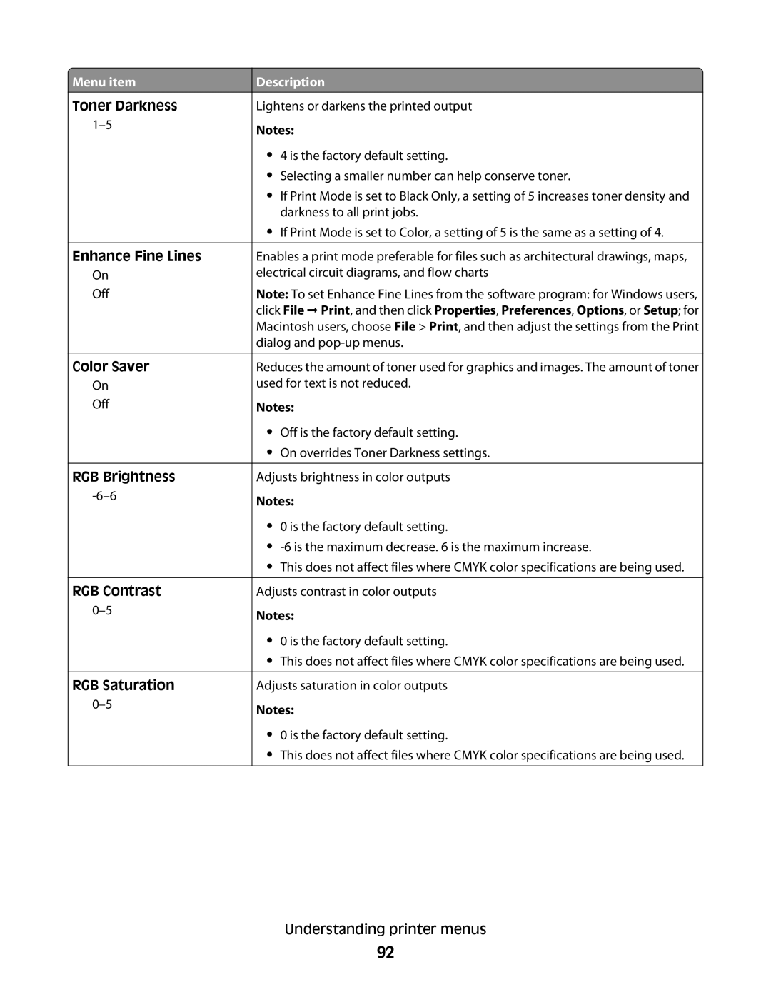 Lexmark C54x Series Menu item Toner Darkness, Enhance Fine Lines, Color Saver, RGB Brightness RGB Contrast RGB Saturation 