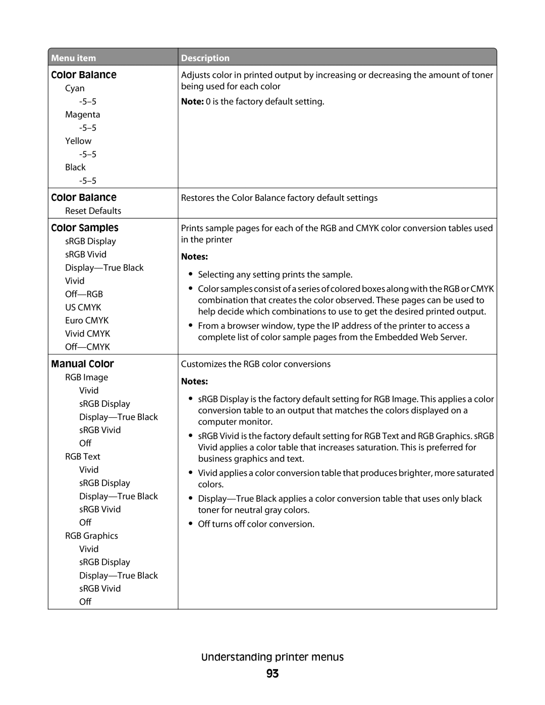 Lexmark C54x Series manual Color Balance, Color Samples, Manual Color 