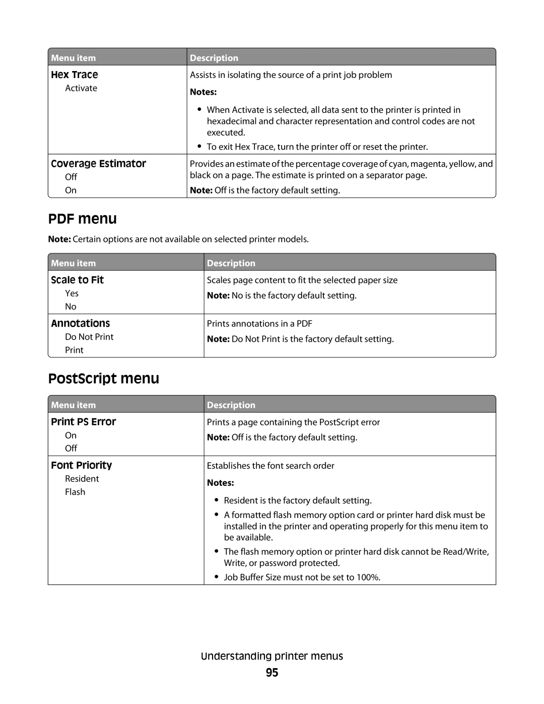 Lexmark C54x Series manual PostScript menu, Menu item Scale to Fit 