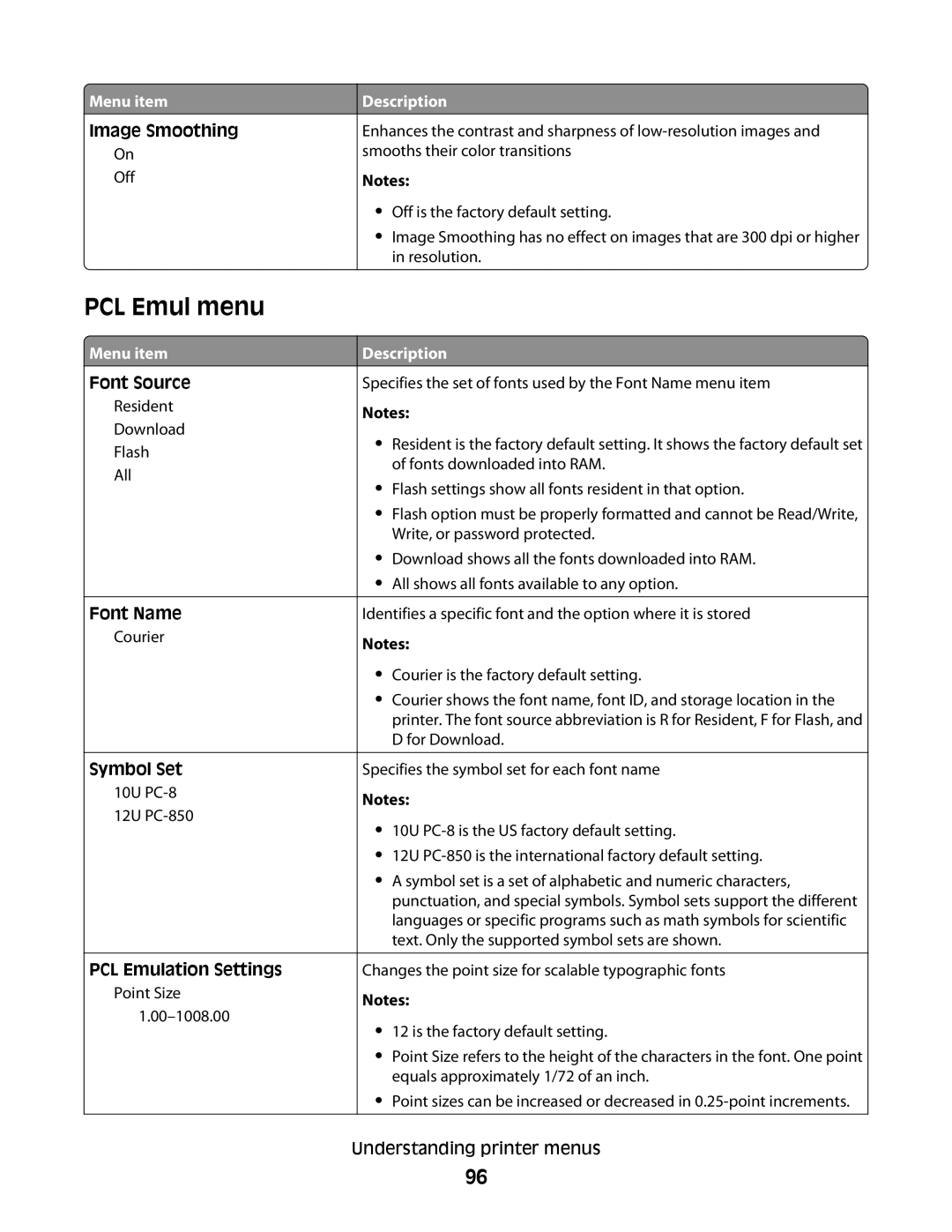 Lexmark C54x Series manual PCL Emul menu 