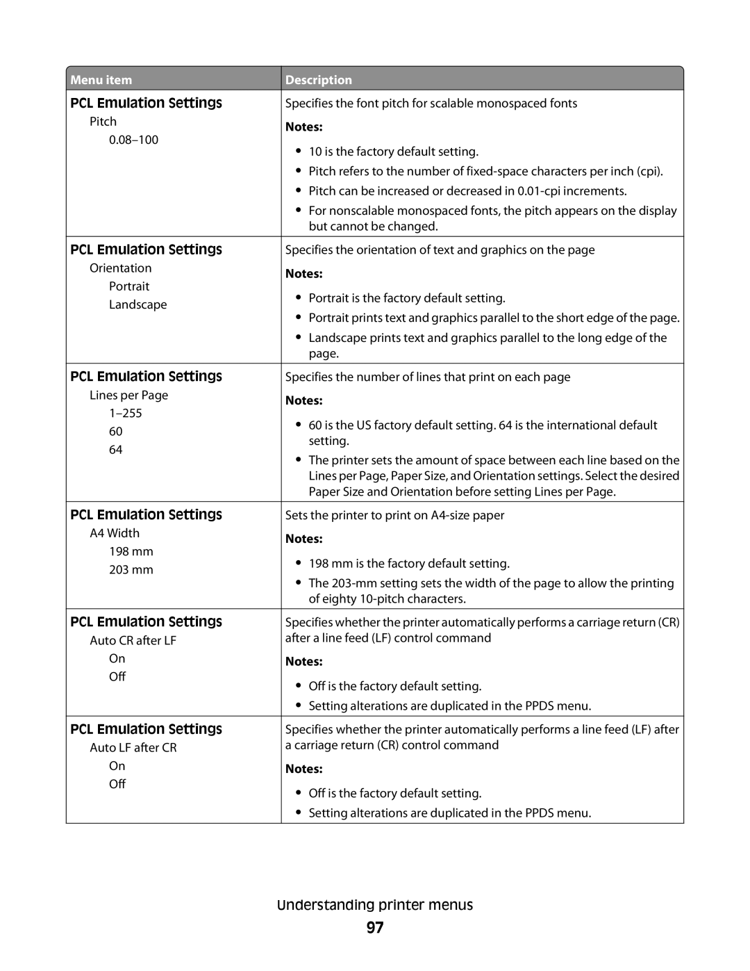 Lexmark C54x Series manual Orientation Portrait Landscape 