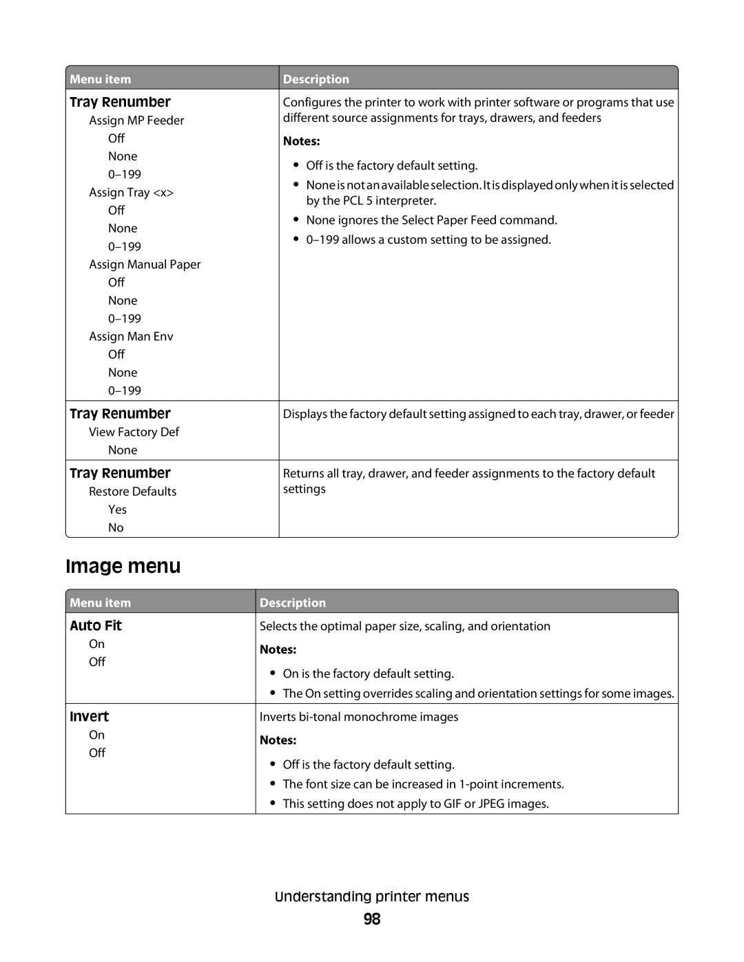 Lexmark C54x Series manual Image menu, Tray Renumber, Auto Fit, Invert 