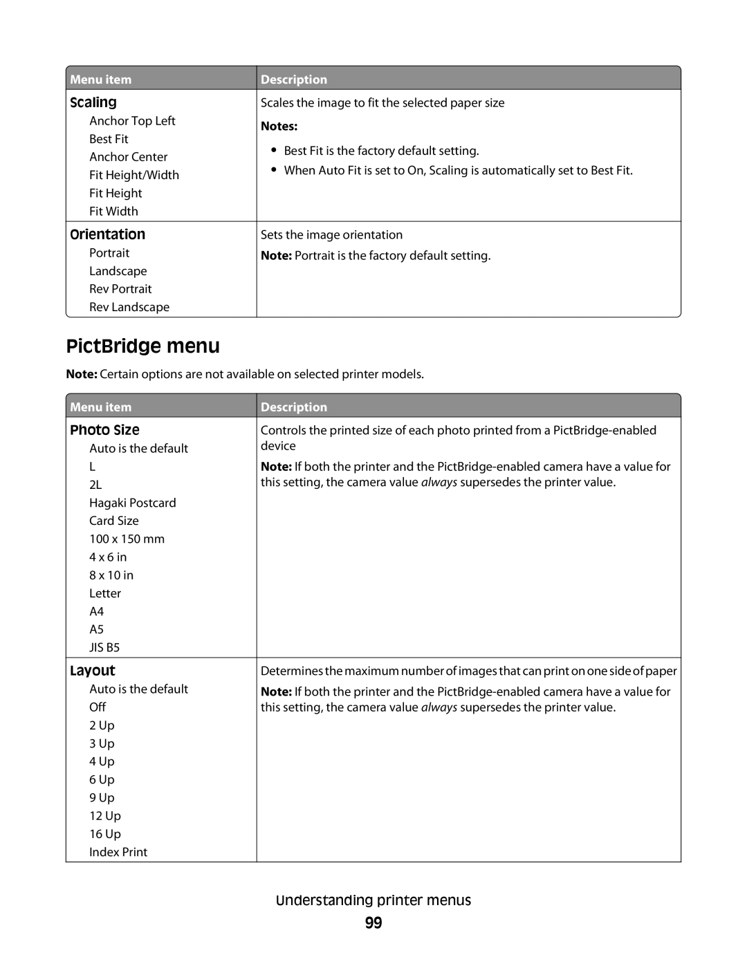 Lexmark C54x Series manual PictBridge menu, Scaling, Photo Size, Layout 