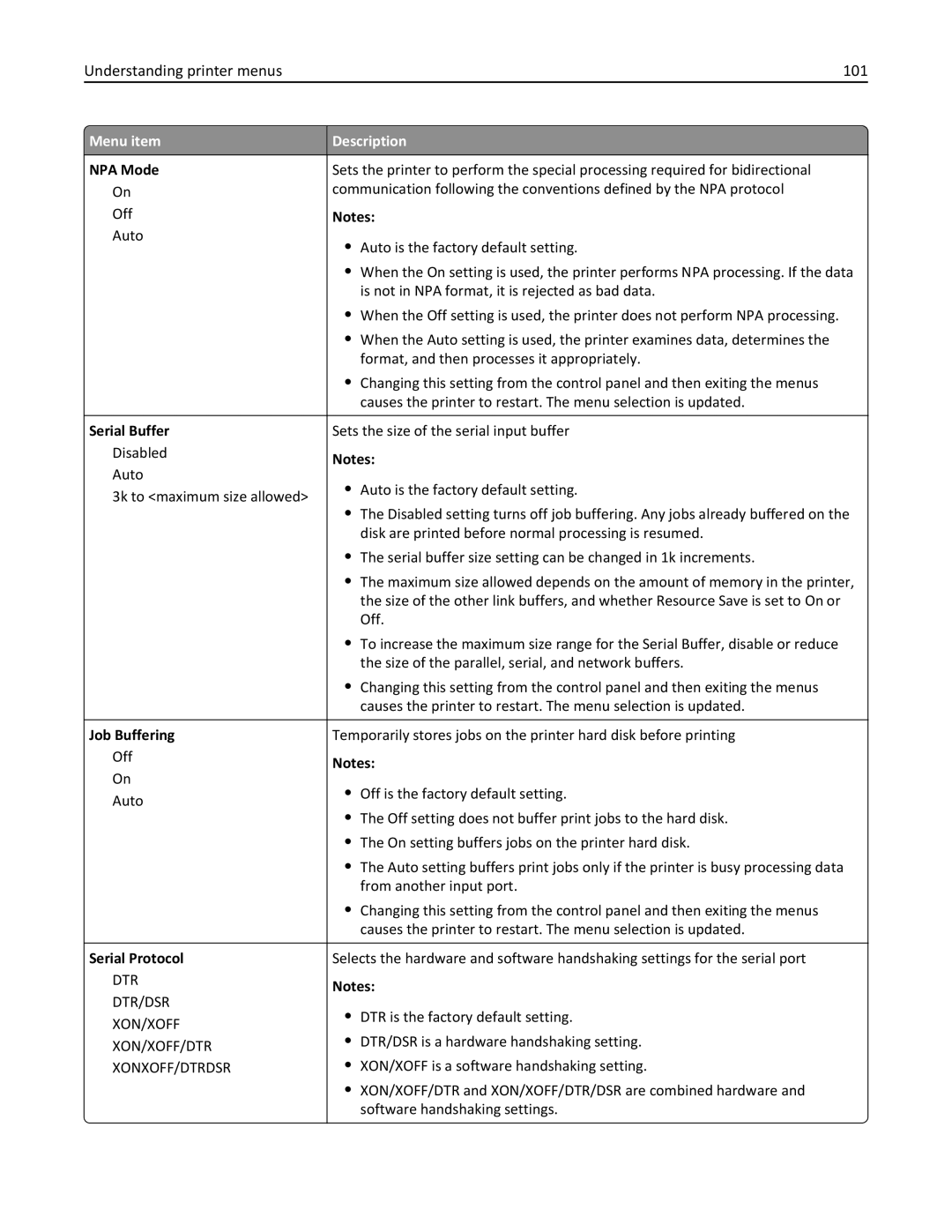 Lexmark 25A0591, C736 manual Understanding printer menus 101, Serial Buffer, Serial Protocol 