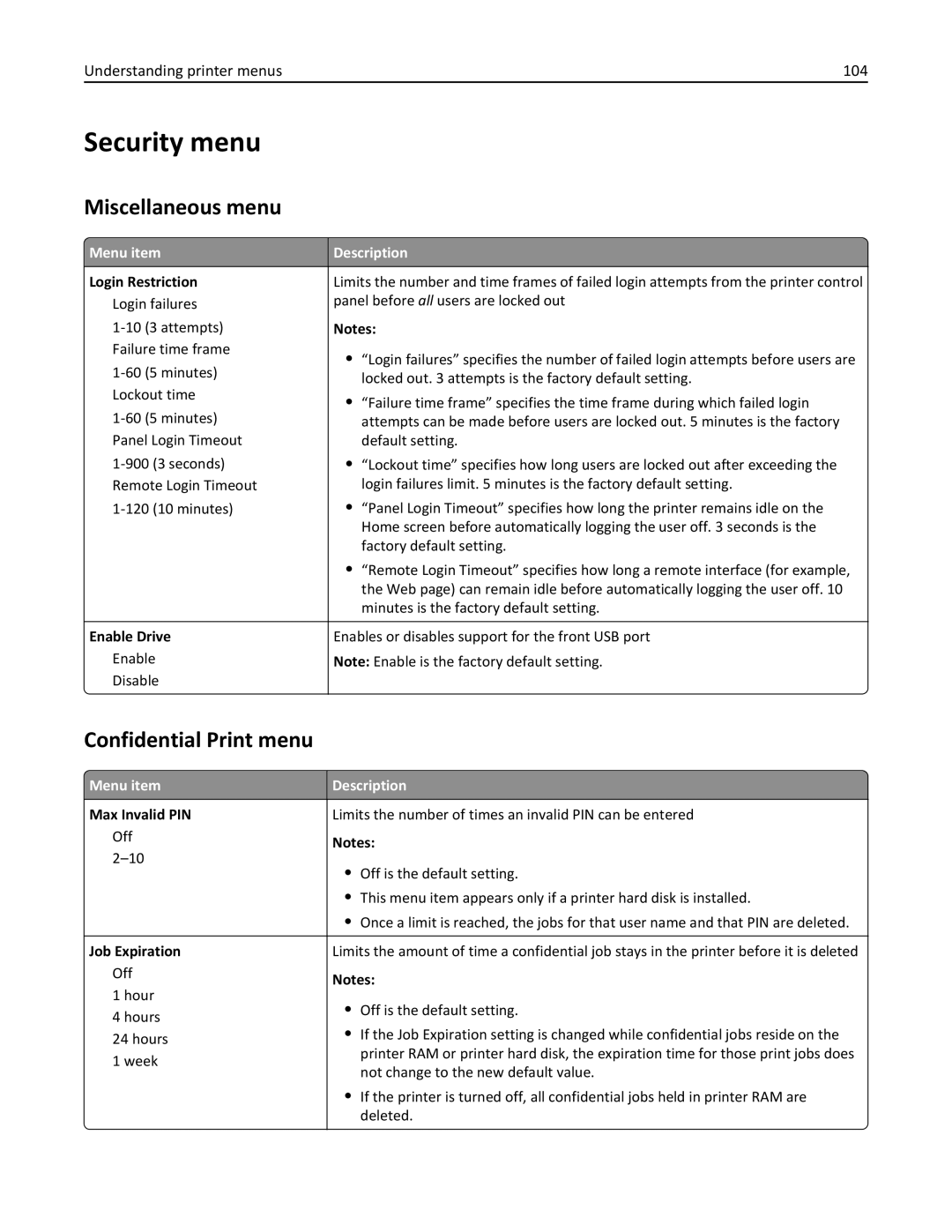 Lexmark C736, 25A0591 manual Security menu, Miscellaneous menu, Confidential Print menu, Understanding printer menus 104 