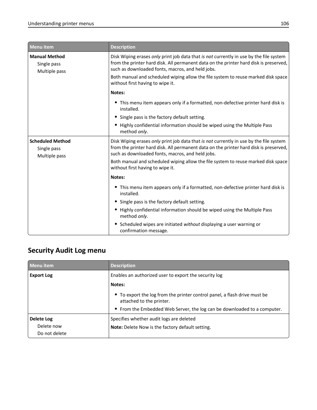 Lexmark C736, 25A0591 manual Security Audit Log menu, Understanding printer menus 106 