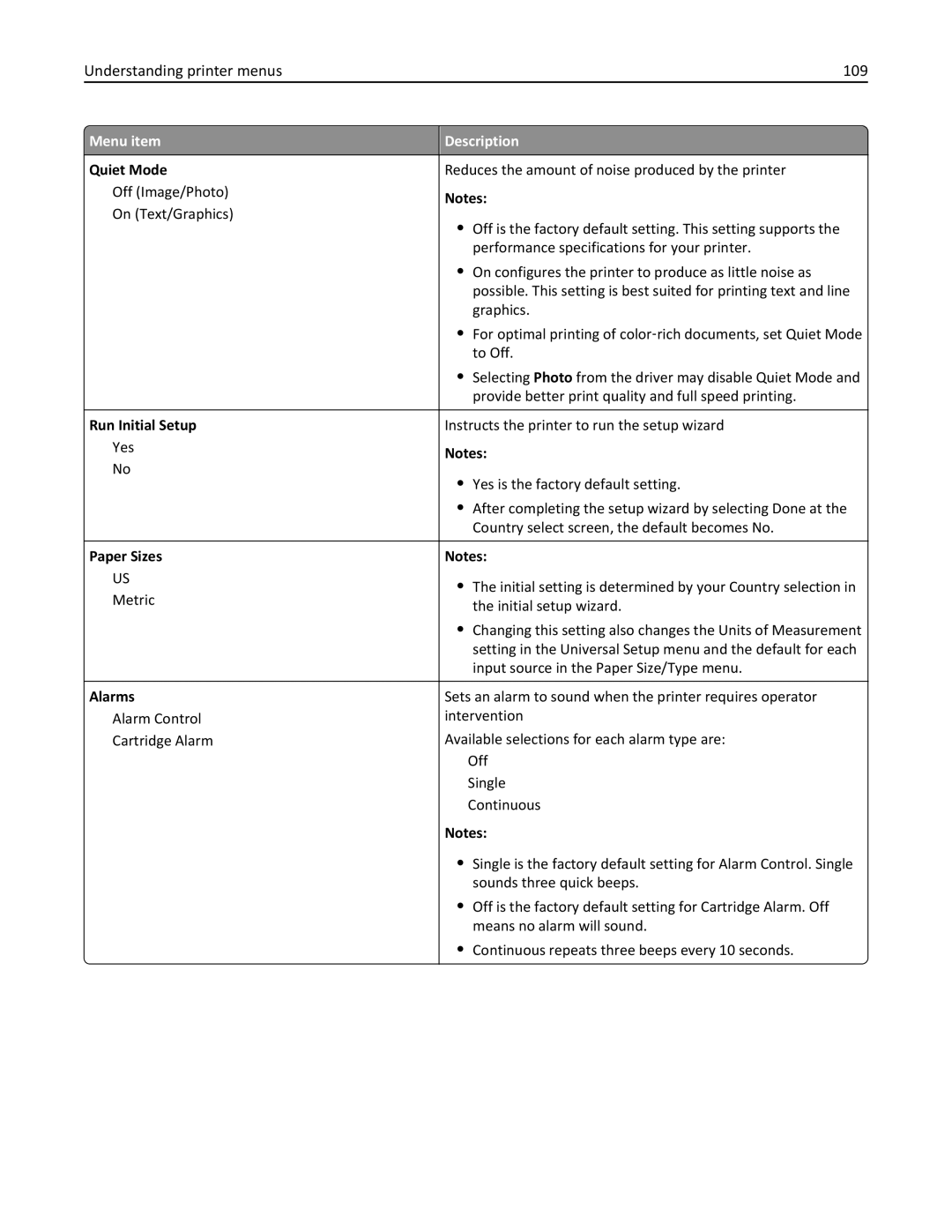 Lexmark 25A0591, C736 manual Understanding printer menus 109, Quiet Mode, Run Initial Setup, Paper Sizes, Alarms 