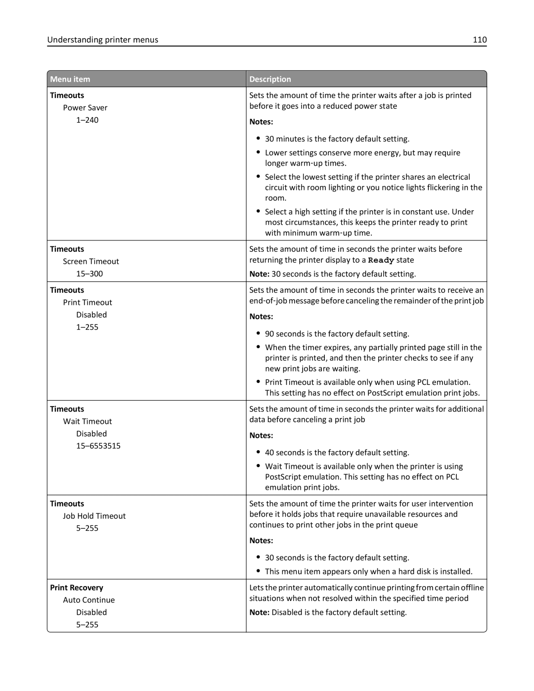 Lexmark C736, 25A0591 manual Understanding printer menus 110, Timeouts, Print Recovery 