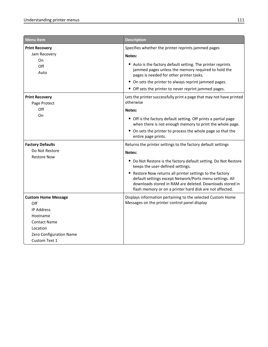 Lexmark 25A0591, C736 manual Understanding printer menus 111, Factory Defaults, Custom Home Message 