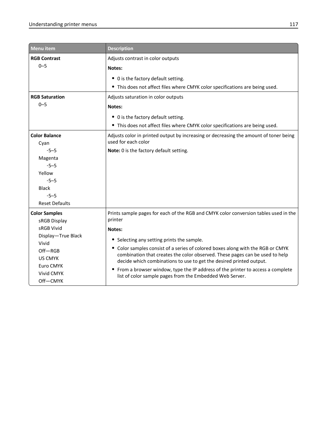 Lexmark 25A0591, C736 manual Understanding printer menus 117, RGB Contrast, RGB Saturation, Color Balance, Color Samples 