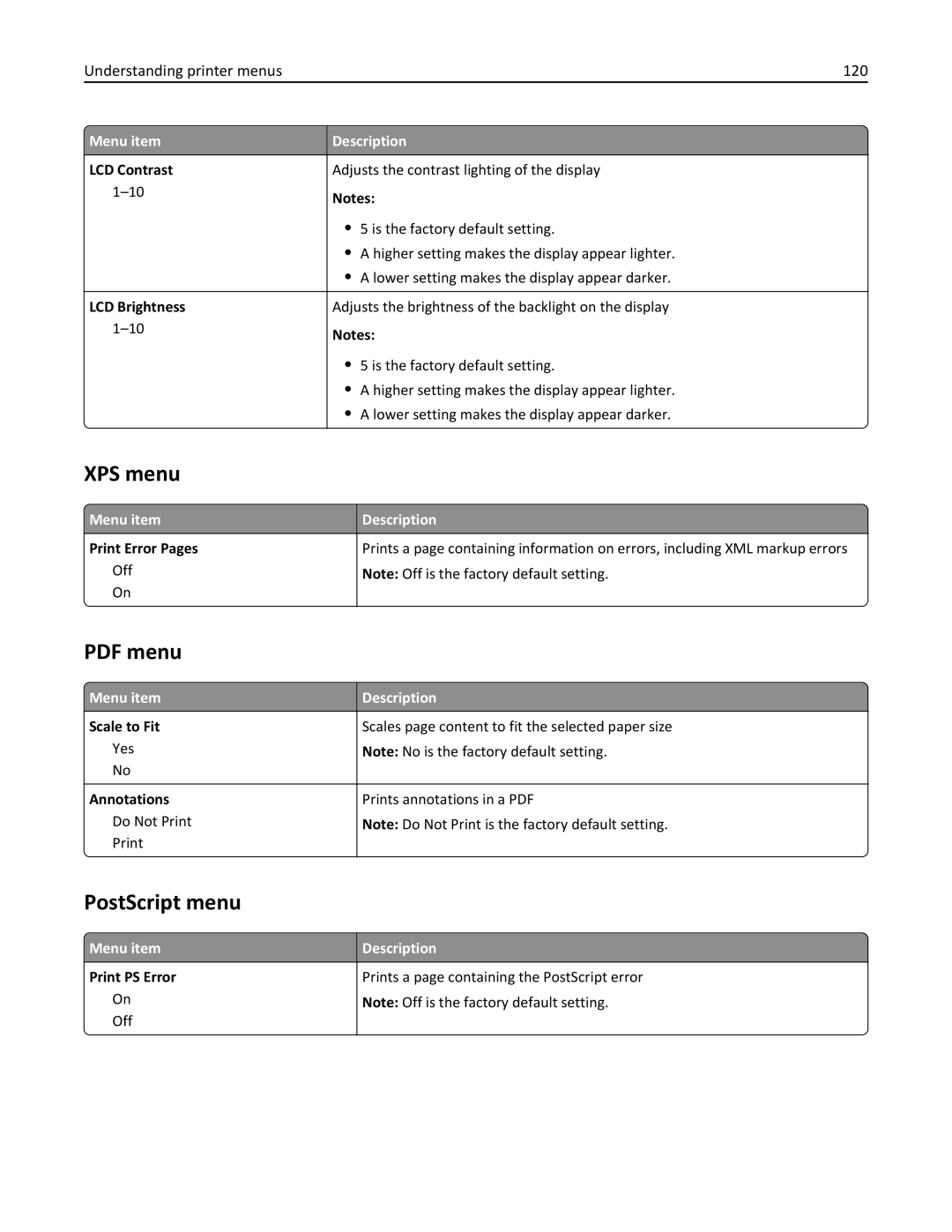 Lexmark C736, 25A0591 manual XPS menu, PostScript menu, Understanding printer menus 120 