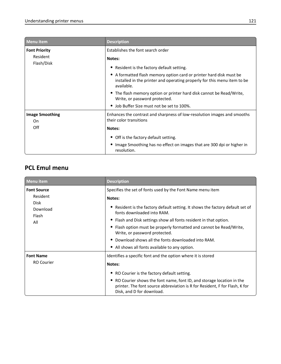 Lexmark 25A0591, C736 manual PCL Emul menu, Understanding printer menus 121 