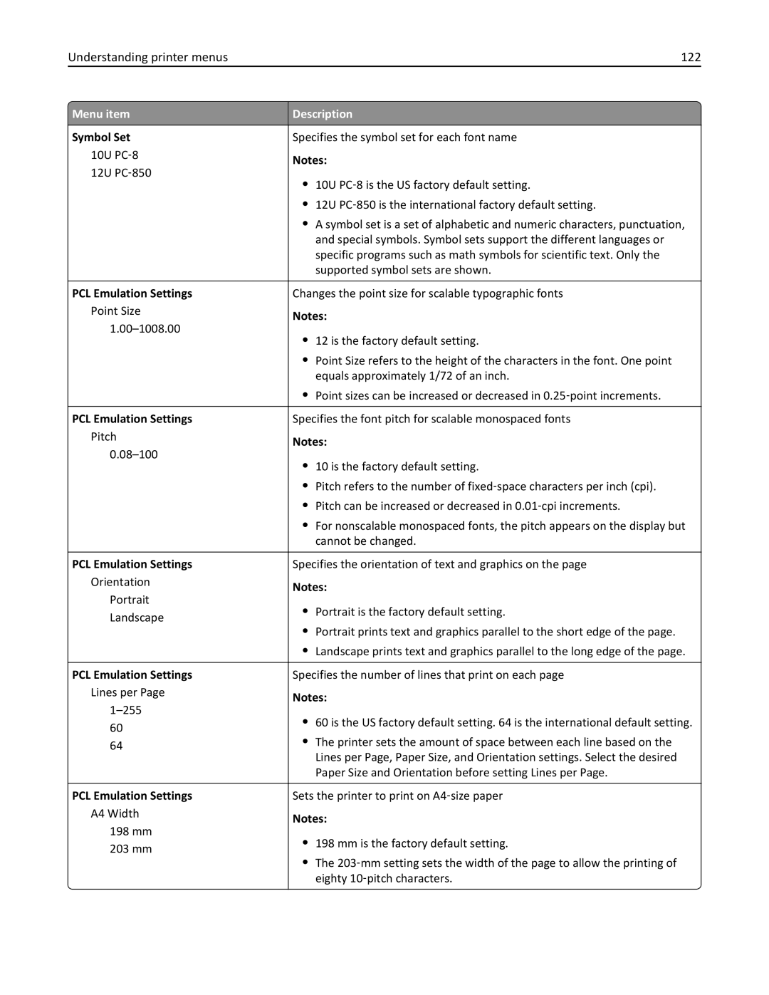 Lexmark C736, 25A0591 manual Understanding printer menus 122, Symbol Set, PCL Emulation Settings 