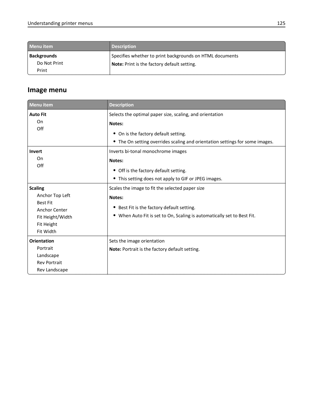 Lexmark 25A0591, C736 manual Image menu, Understanding printer menus 125 