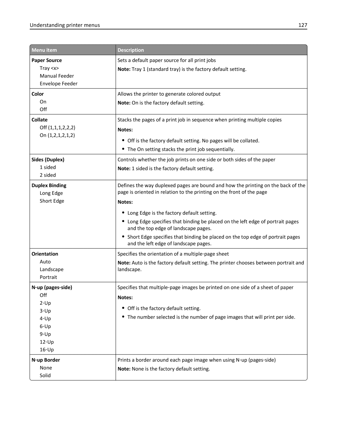 Lexmark 25A0591, C736 manual Understanding printer menus 127, Color 