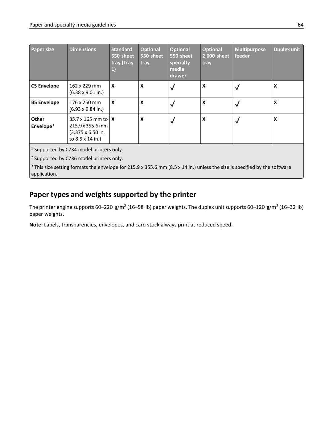 Lexmark C736, 25A0591 manual Paper types and weights supported by the printer, Paper and specialty media guidelines 