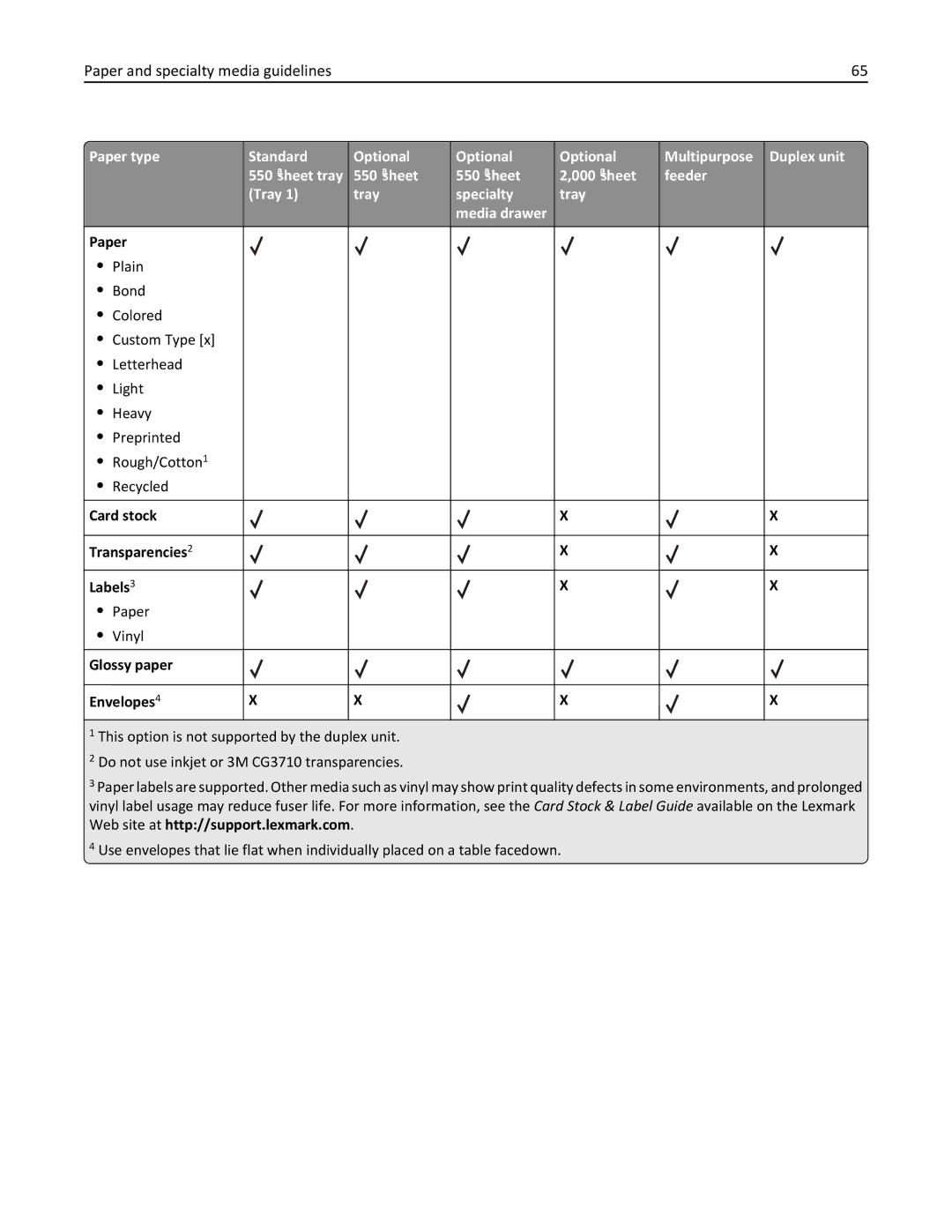 Lexmark 25A0591, C736 manual Paper and specialty media guidelines 