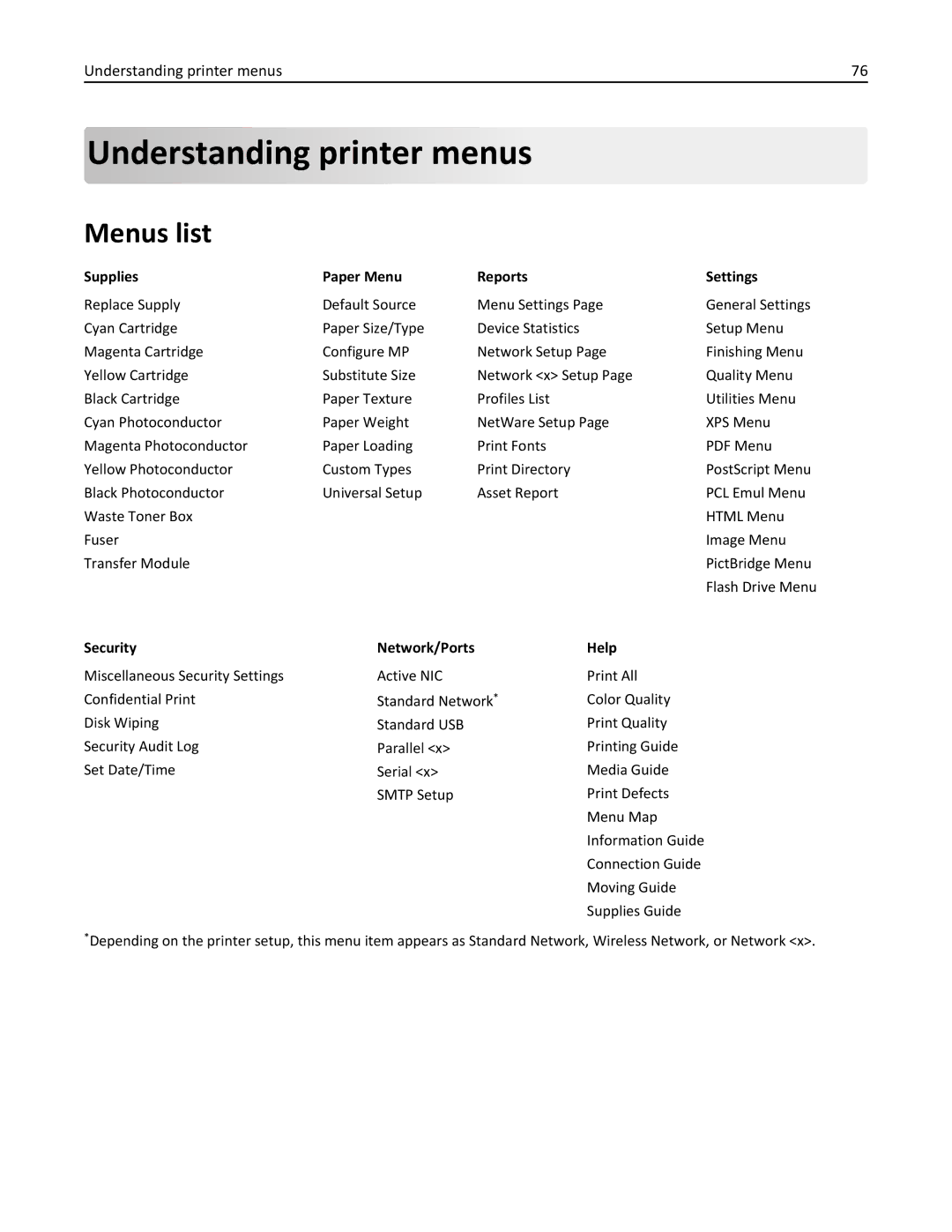 Lexmark C736 Understanding printer menus, Menus list, Supplies Paper Menu Reports Settings, Security Network/Ports Help 