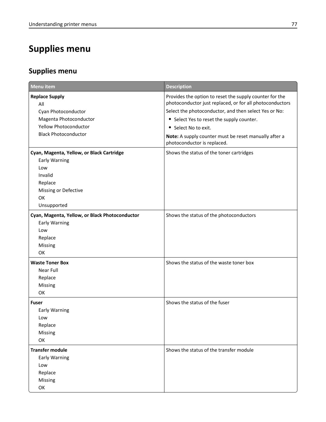 Lexmark 25A0591, C736 manual Supplies menu 