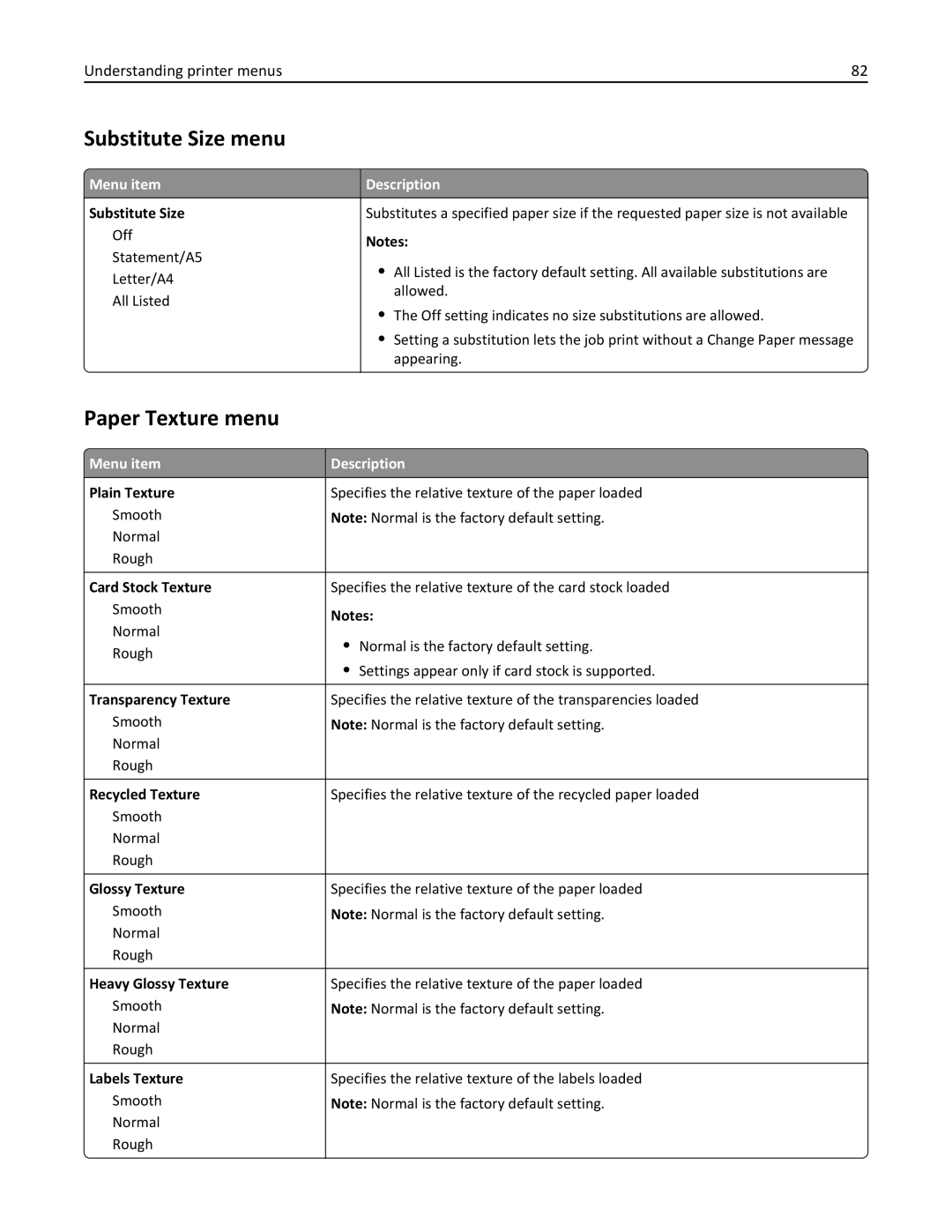 Lexmark C736, 25A0591 manual Substitute Size menu, Paper Texture menu 