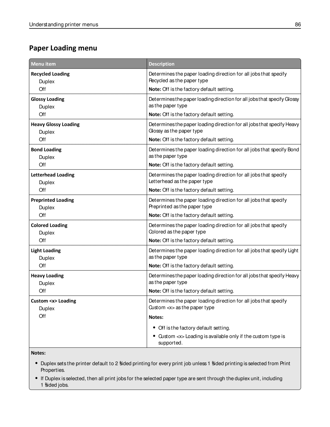 Lexmark C736, 25A0591 manual Paper Loading menu 