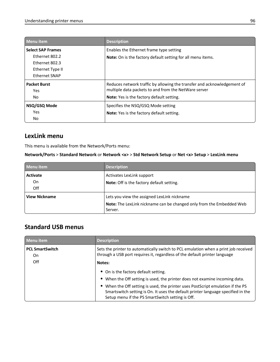 Lexmark C736, 25A0591 manual LexLink menu, Standard USB menus 