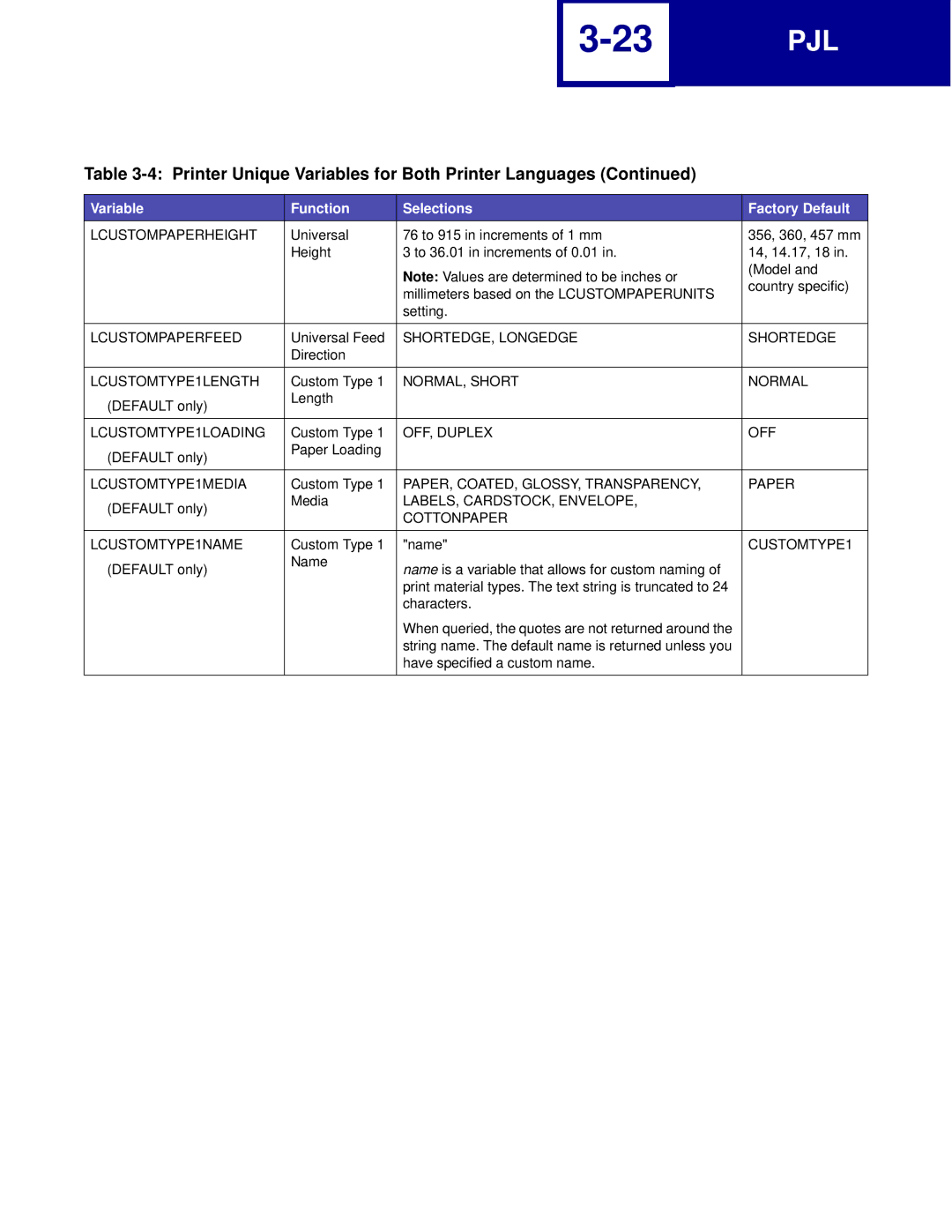 Lexmark C760 Lcustompaperheight, Lcustompaperfeed, SHORTEDGE, Longedge Shortedge, LCUSTOMTYPE1LENGTH, LCUSTOMTYPE1LOADING 