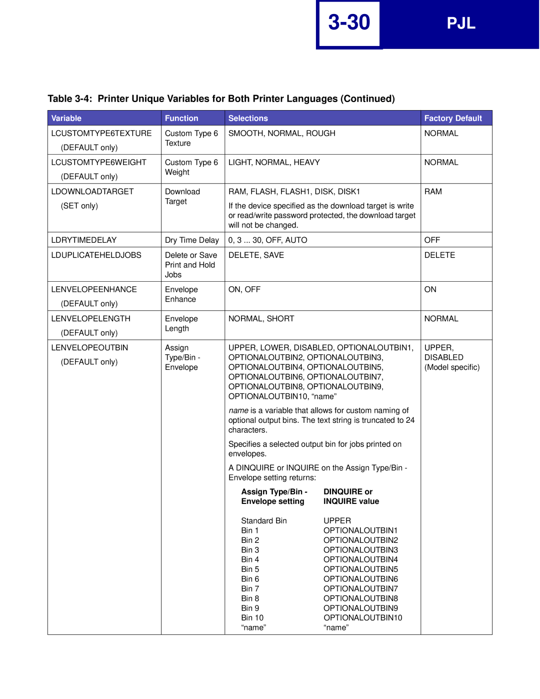 Lexmark C762, C760 manual Assign Type/Bin Dinquire or Envelope setting Inquire value 