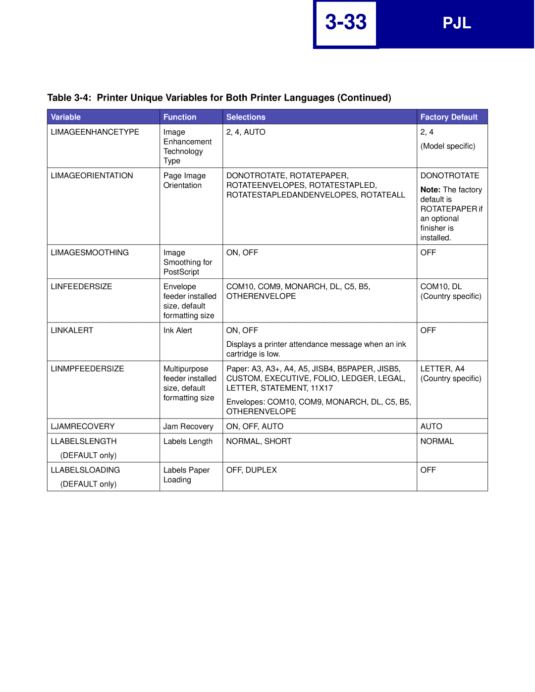 Lexmark C760 Limageenhancetype, Limageorientation, DONOTROTATE, Rotatepaper Donotrotate, Limagesmoothing, Linfeedersize 