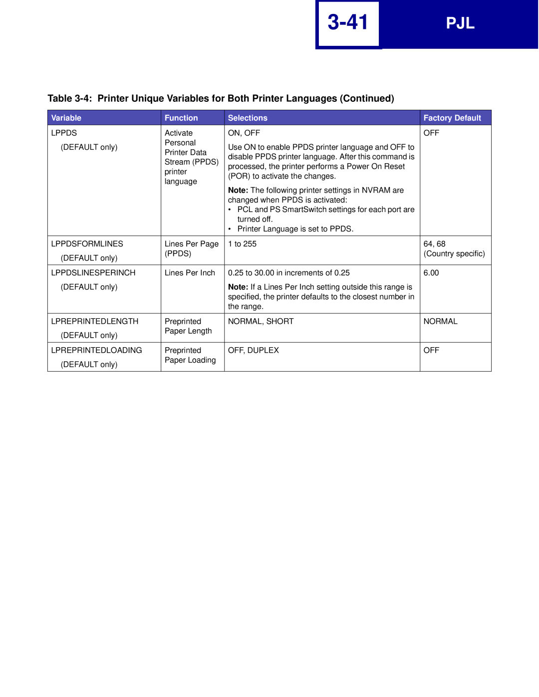 Lexmark C760, C762 manual Lppdsformlines, Ppds, Lppdslinesperinch, Lpreprintedlength, Lpreprintedloading 