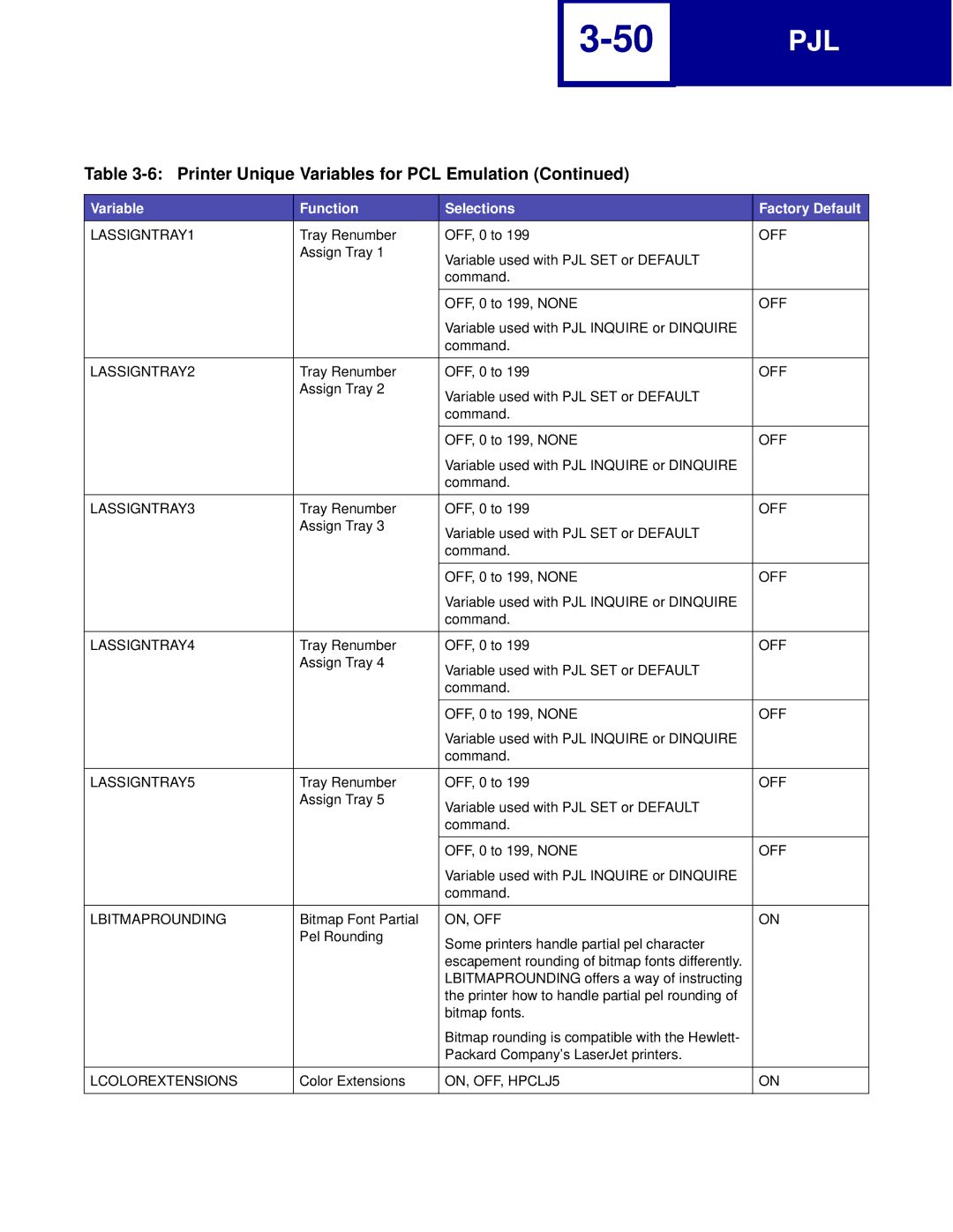 Lexmark C762, C760 LASSIGNTRAY1, LASSIGNTRAY2, LASSIGNTRAY3, LASSIGNTRAY4, LASSIGNTRAY5, Lbitmaprounding, Lcolorextensions 