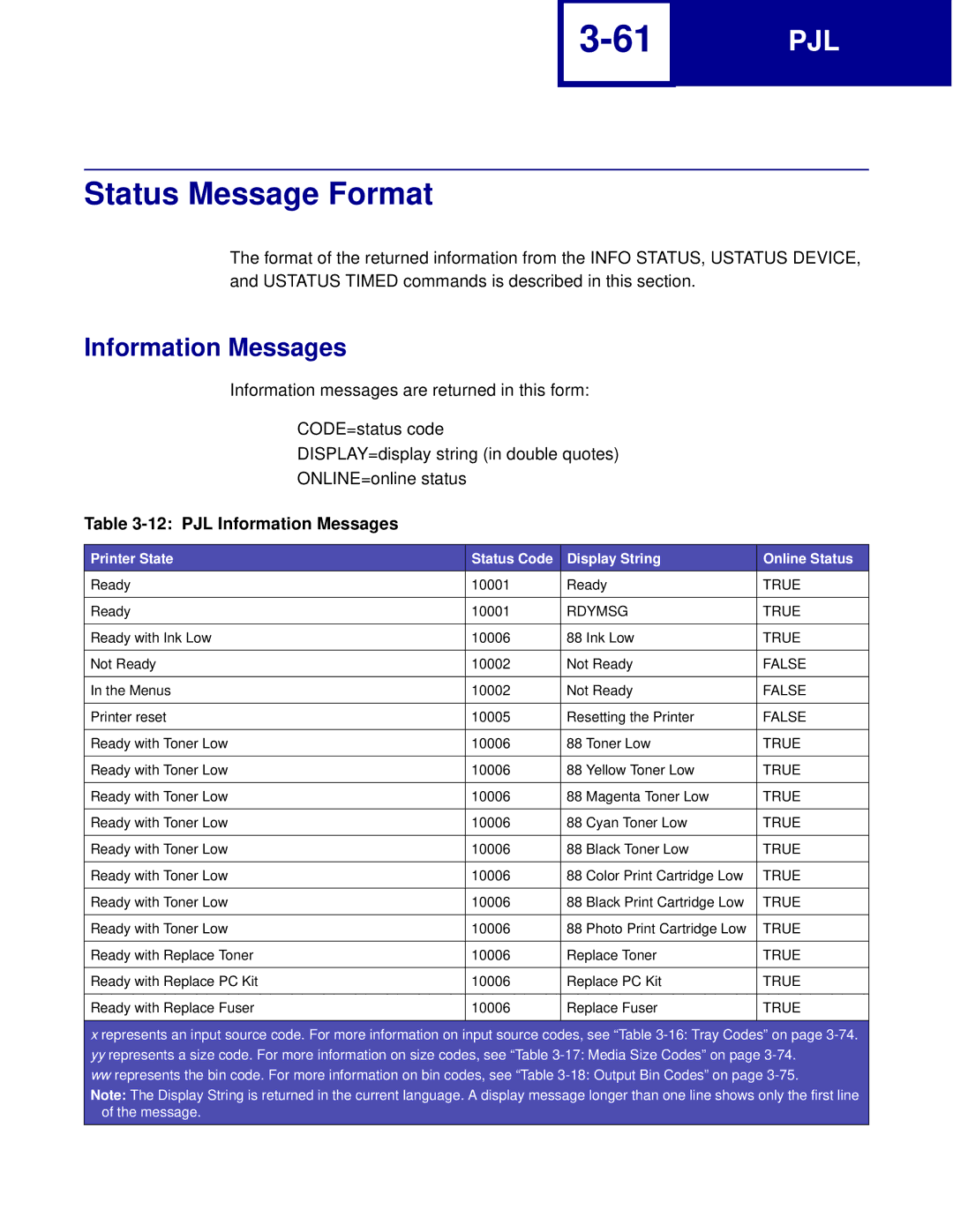 Lexmark C760 Status Message Format, PJL Information Messages, Printer State Status Code Display String Online Status 