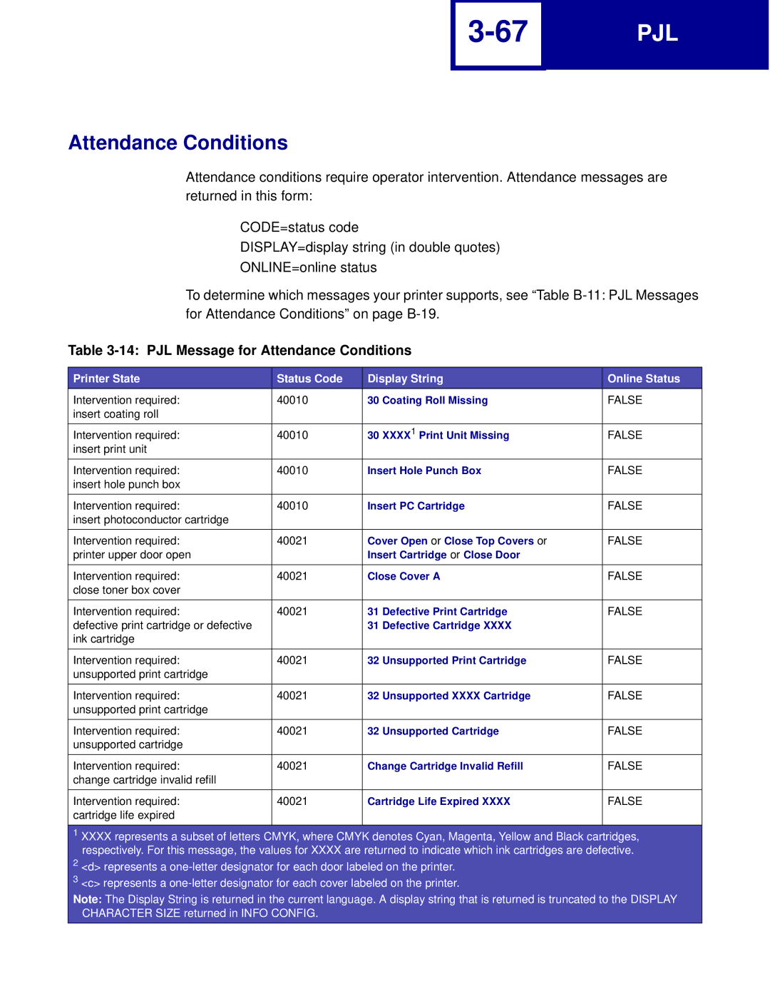 Lexmark C760, C762 manual PJL Message for Attendance Conditions 