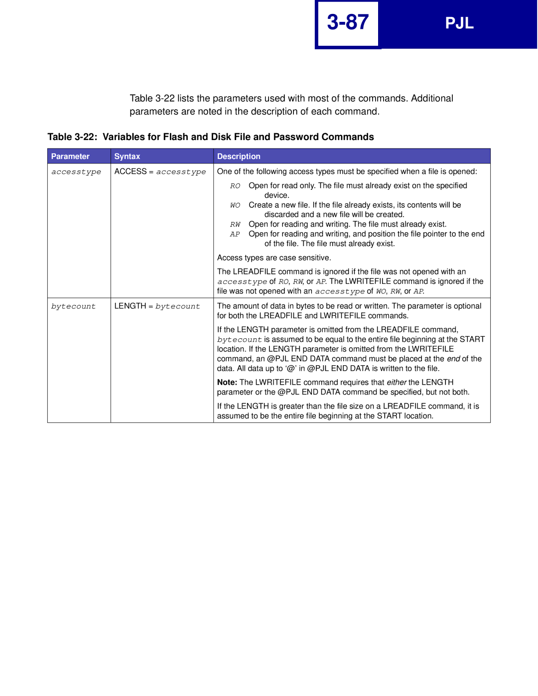 Lexmark C760, C762 manual Variables for Flash and Disk File and Password Commands, Parameter Syntax Description 