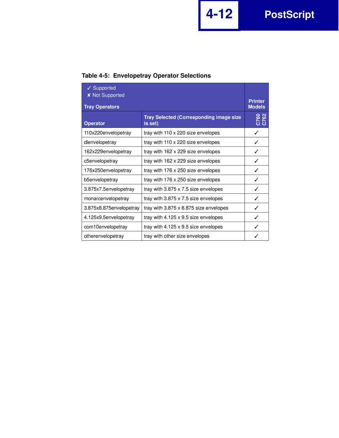 Lexmark C762, C760 manual Envelopetray Operator Selections 