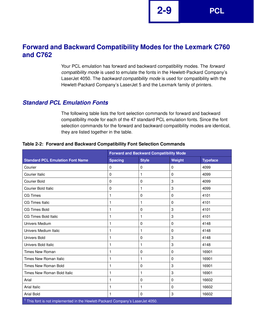 Lexmark C762, C760 manual Standard PCL Emulation Fonts, Forward and Backward Compatibility Font Selection Commands 