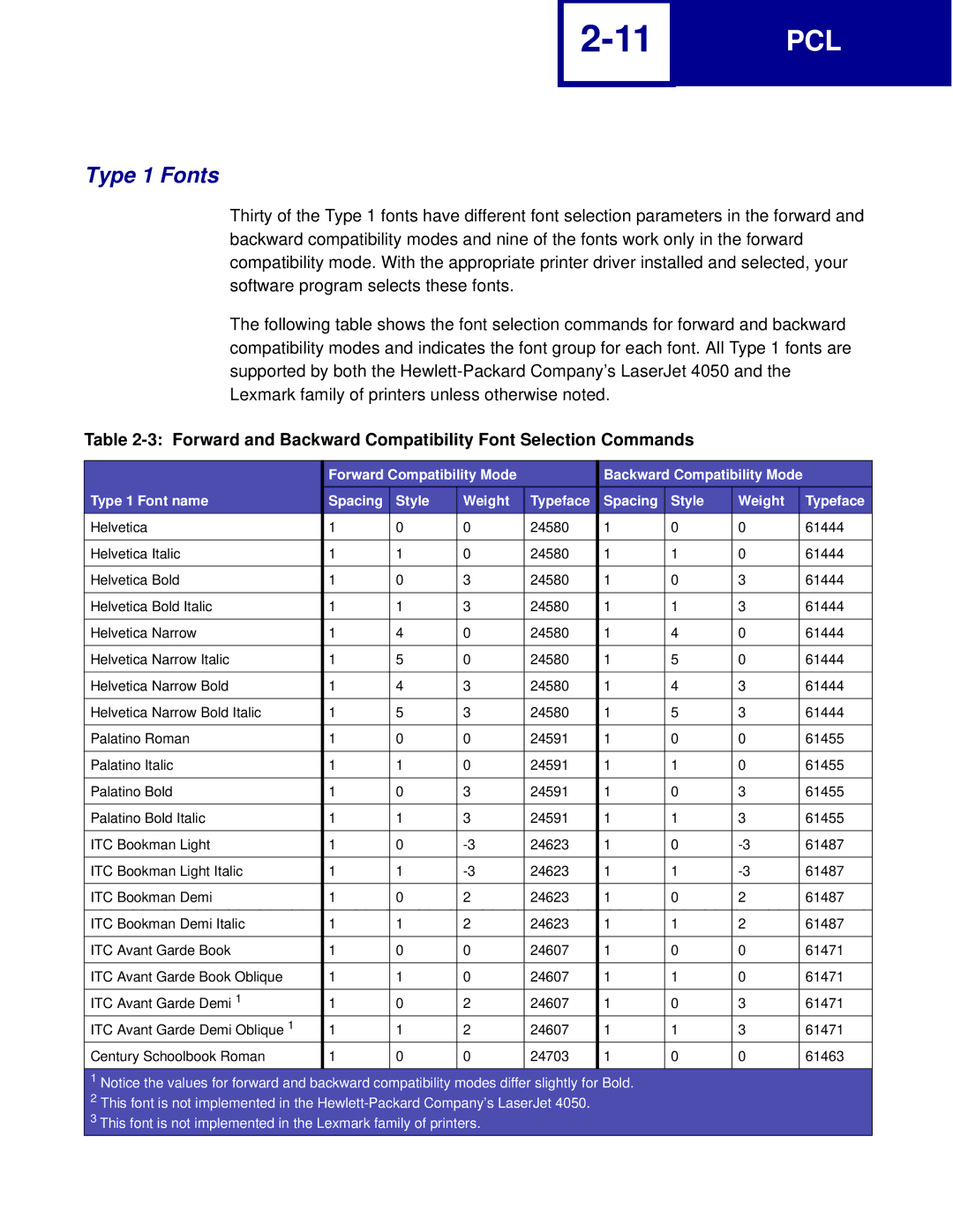 Lexmark C762, C760 manual Type 1 Fonts 