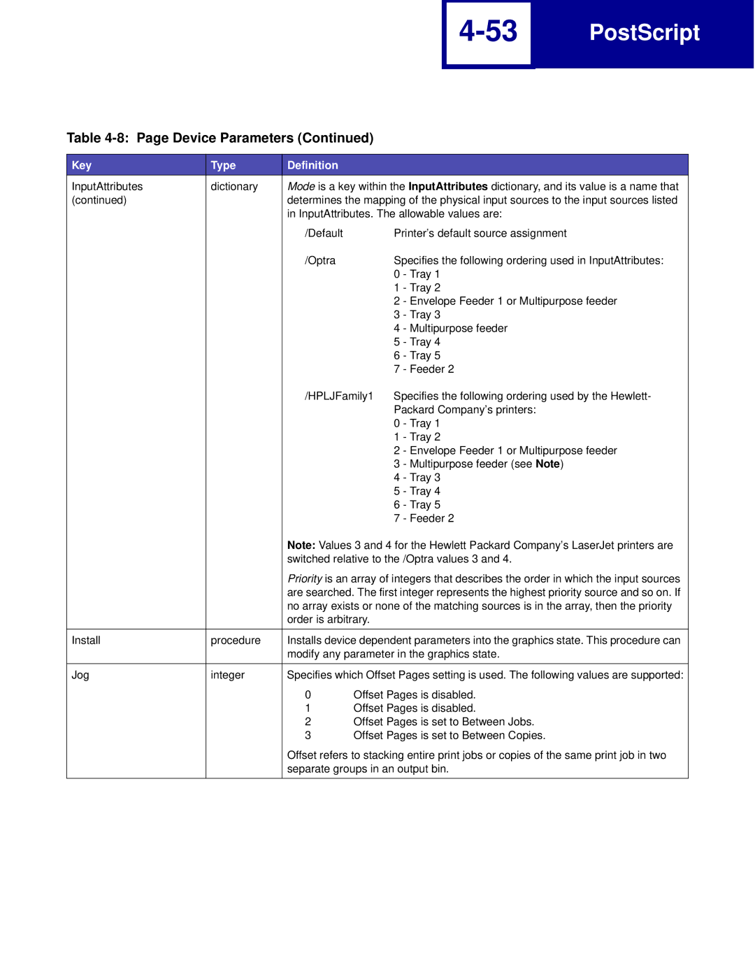 Lexmark C760, C762 manual InputAttributes. The allowable values are 