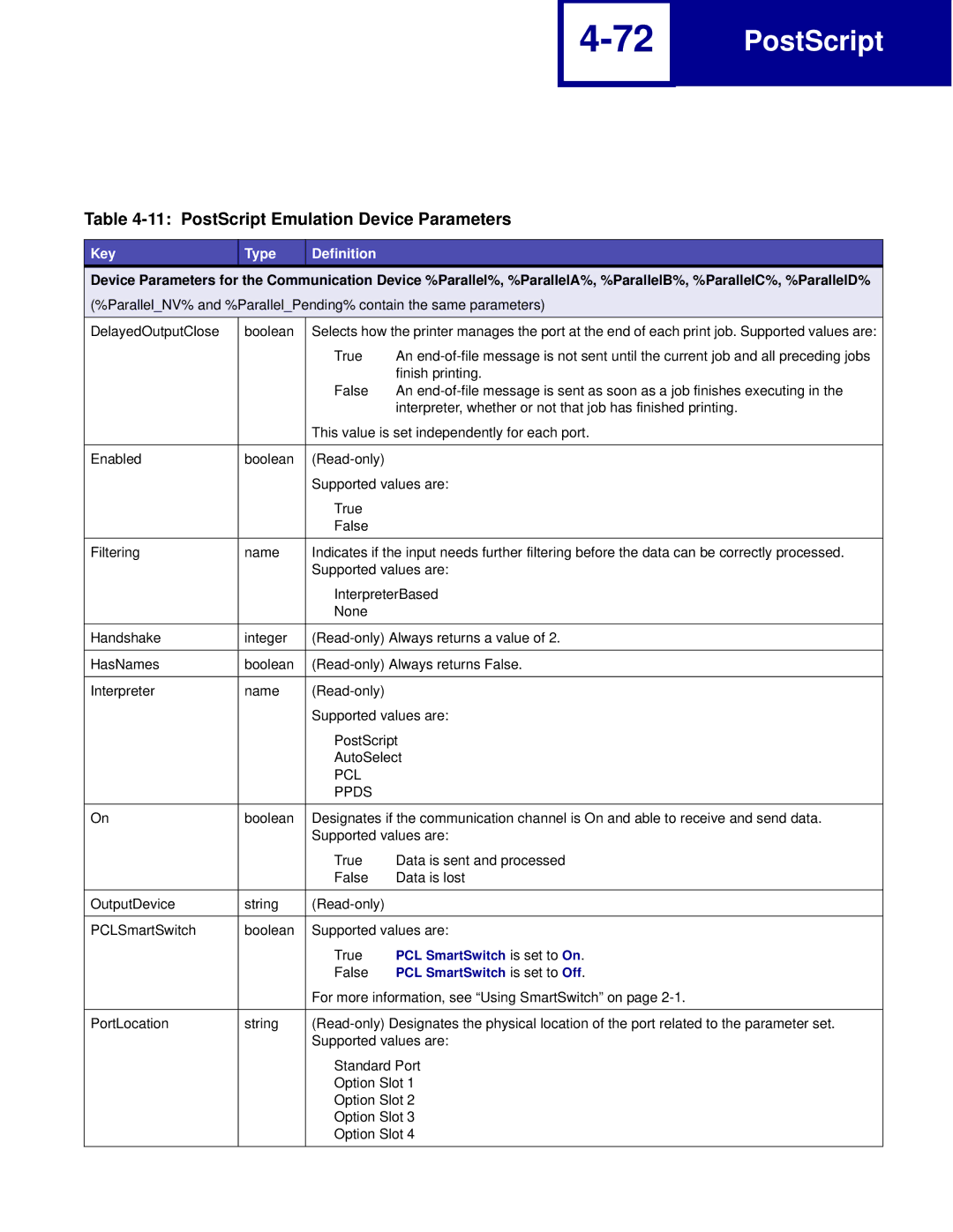 Lexmark C762, C760 manual PostScript Emulation Device Parameters, PCL Ppds 