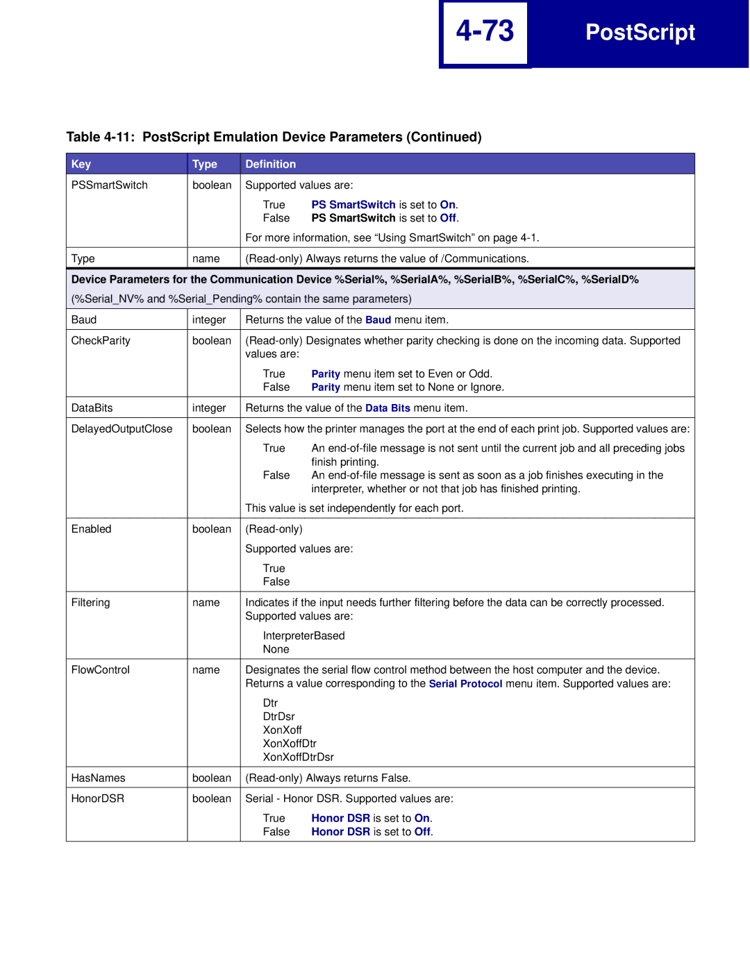 Lexmark C760, C762 manual PS SmartSwitch is set to On, PS SmartSwitch is set to Off 