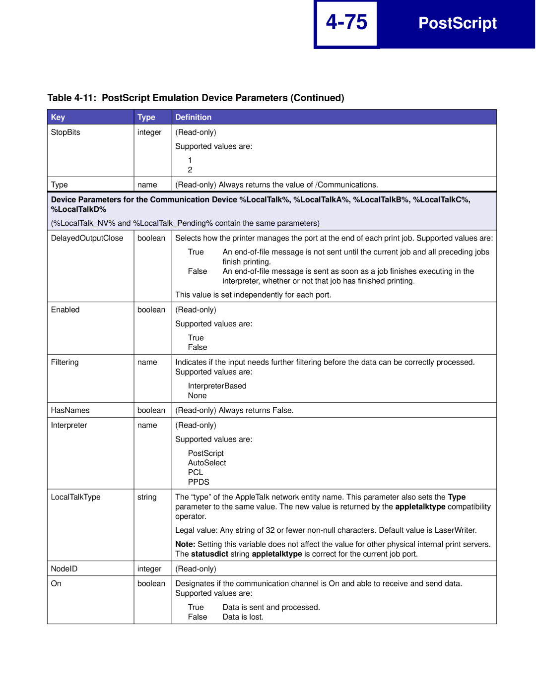 Lexmark C760, C762 manual PostScript 