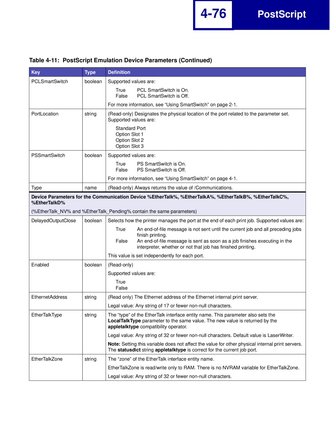 Lexmark C762, C760 manual PostScript 