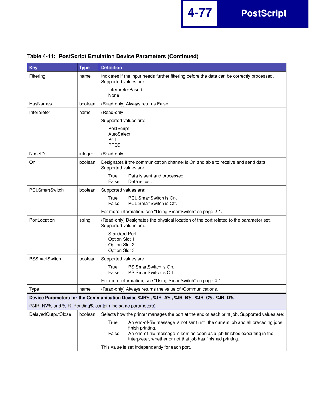 Lexmark C760, C762 manual DelayedOutputClose Boolean 