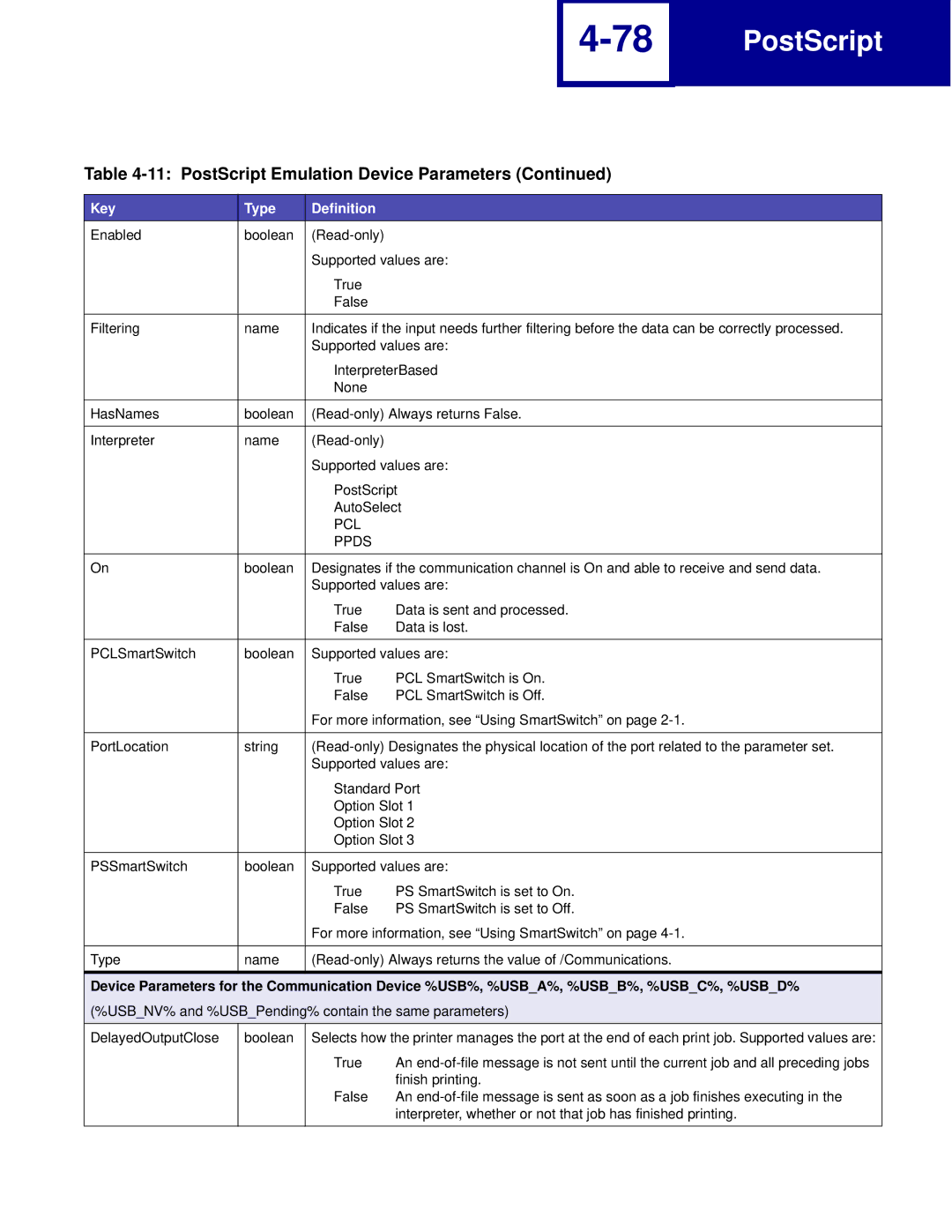 Lexmark C762, C760 manual PostScript 