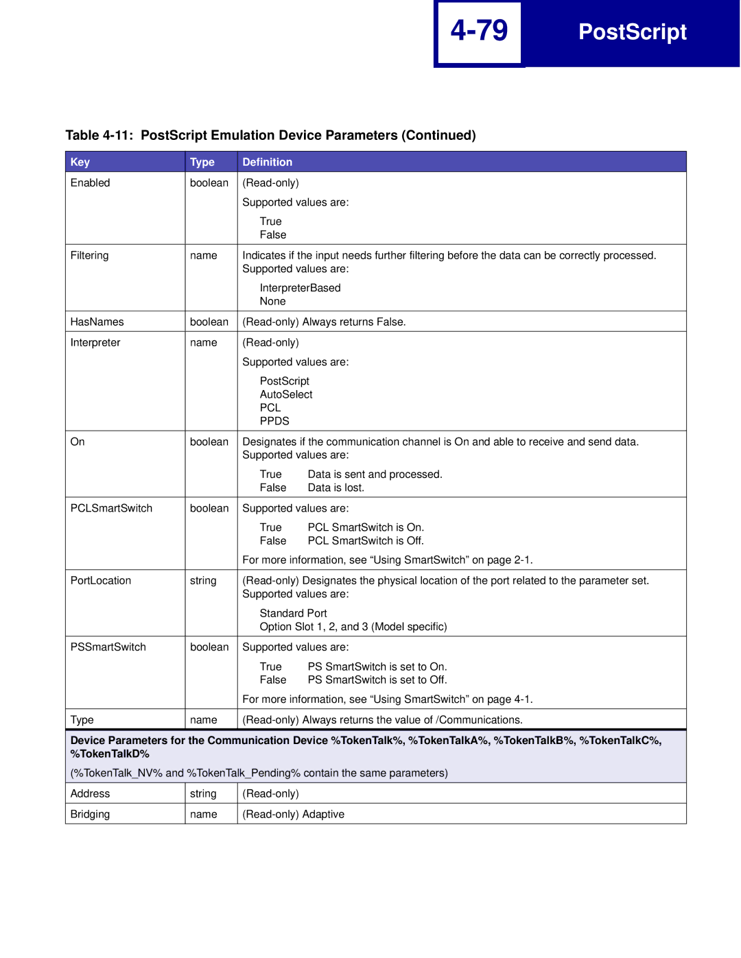 Lexmark C760, C762 manual PostScript 